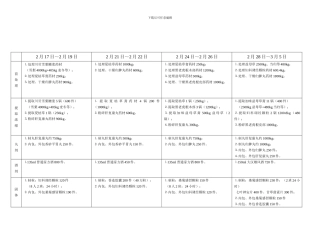 2024年2月份～3月份总生产安排