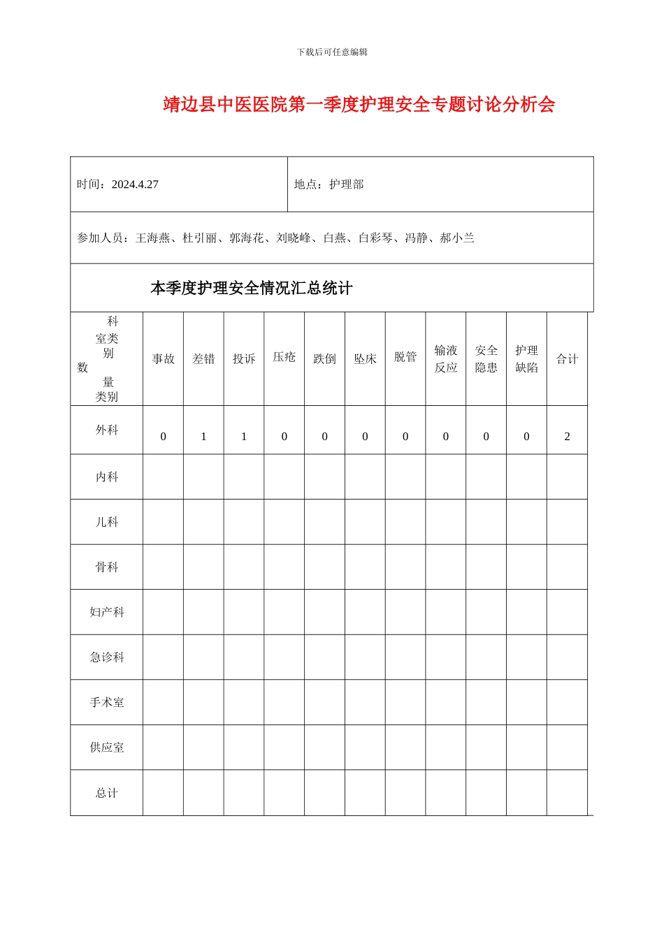 2024年4月分护理安全分析表_第1页