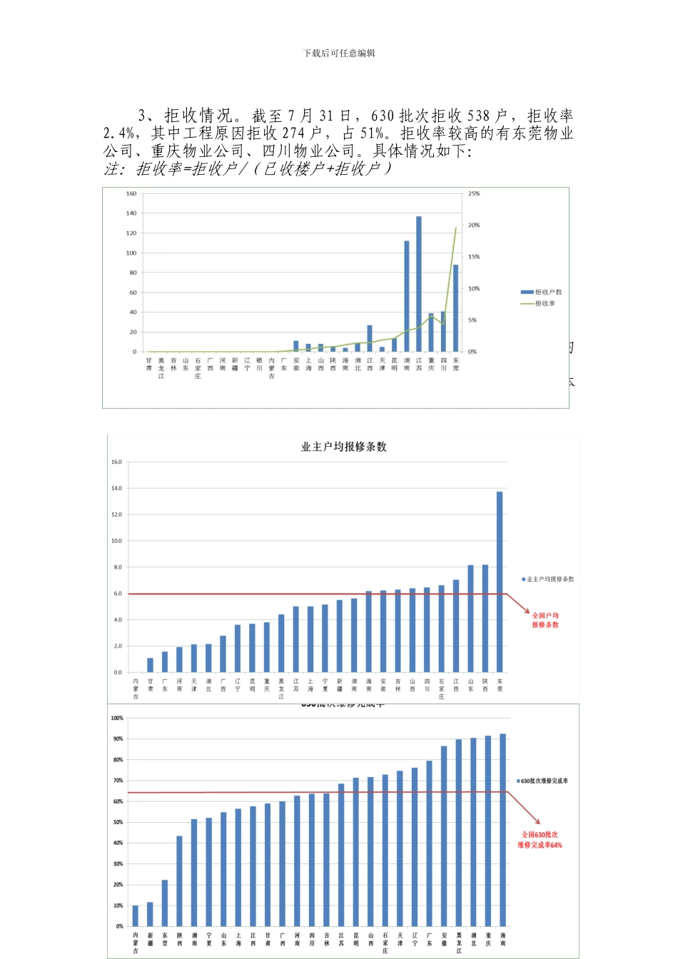 2024年630交楼情况总结报告_第2页