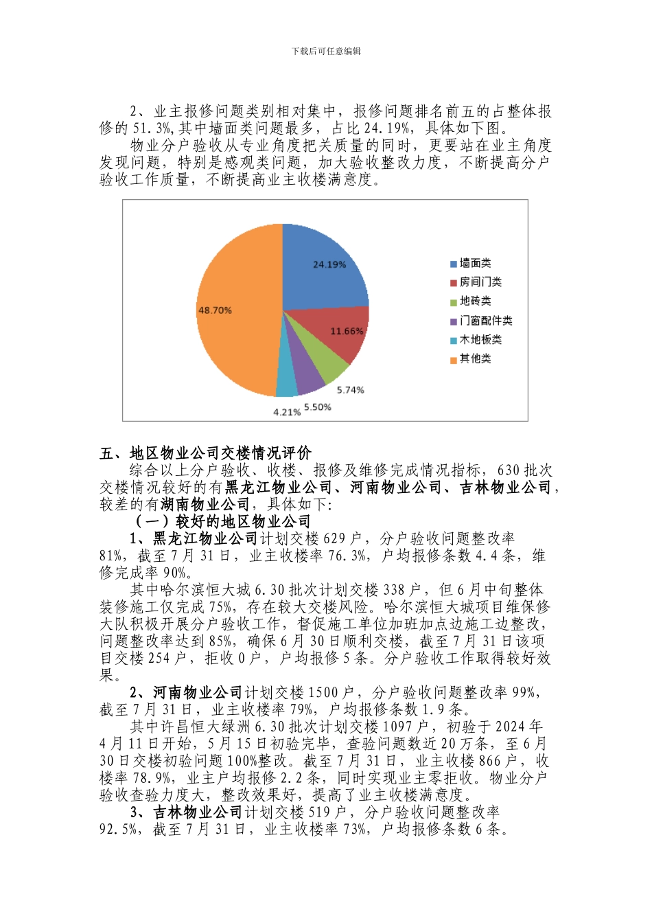 2024年630交楼情况总结报告_第3页
