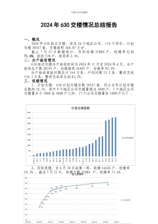 2024年630交楼情况总结报告