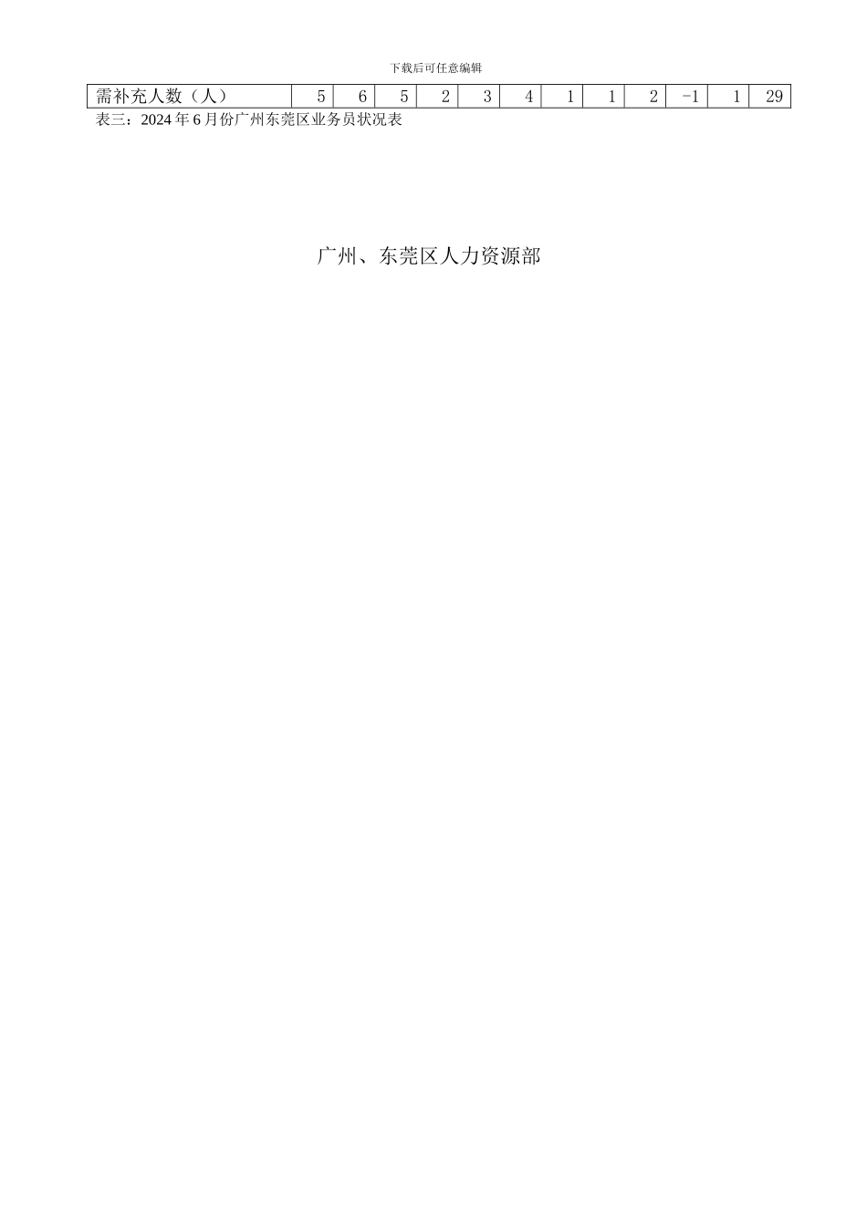 2024年6月份工作总结_第3页