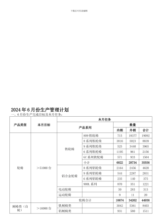 2024年6月份生产管理计划