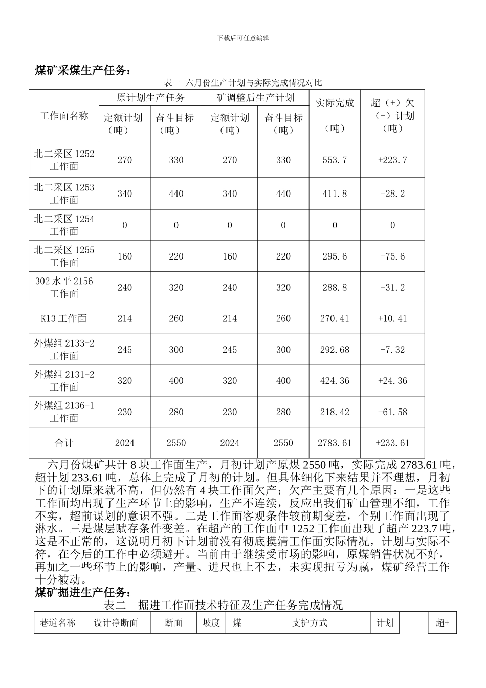 2024年6月矿山生产经营分析_第2页