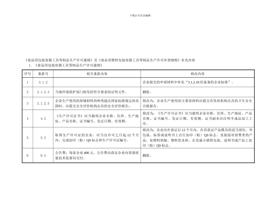 2024年7月20日食品用包装容器工具等制品生产许可通则及审查细则补充内容_第1页