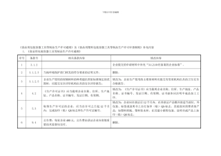 2024年7月20日食品用包装容器工具等制品生产许可通则及审查细则补充内容