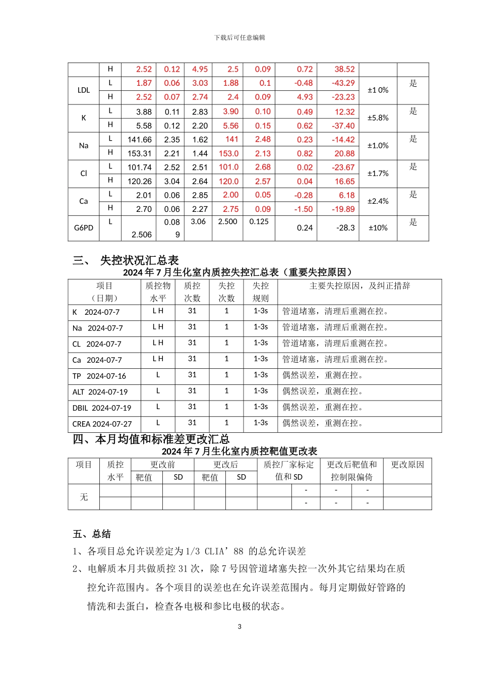 2024年7月生化室内质控总结报告_第3页