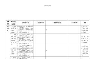 2024年8月份化工新产品开发总结及下月计划