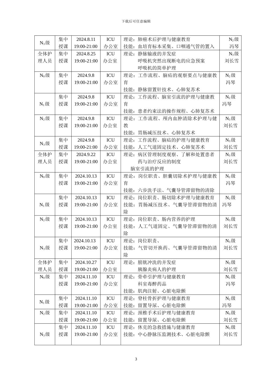 2024年ICU护理人员分层培训计划_第3页