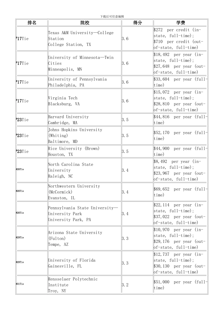 2024年USNews美国大学研究生专业排名计算机工程专业排名_第3页