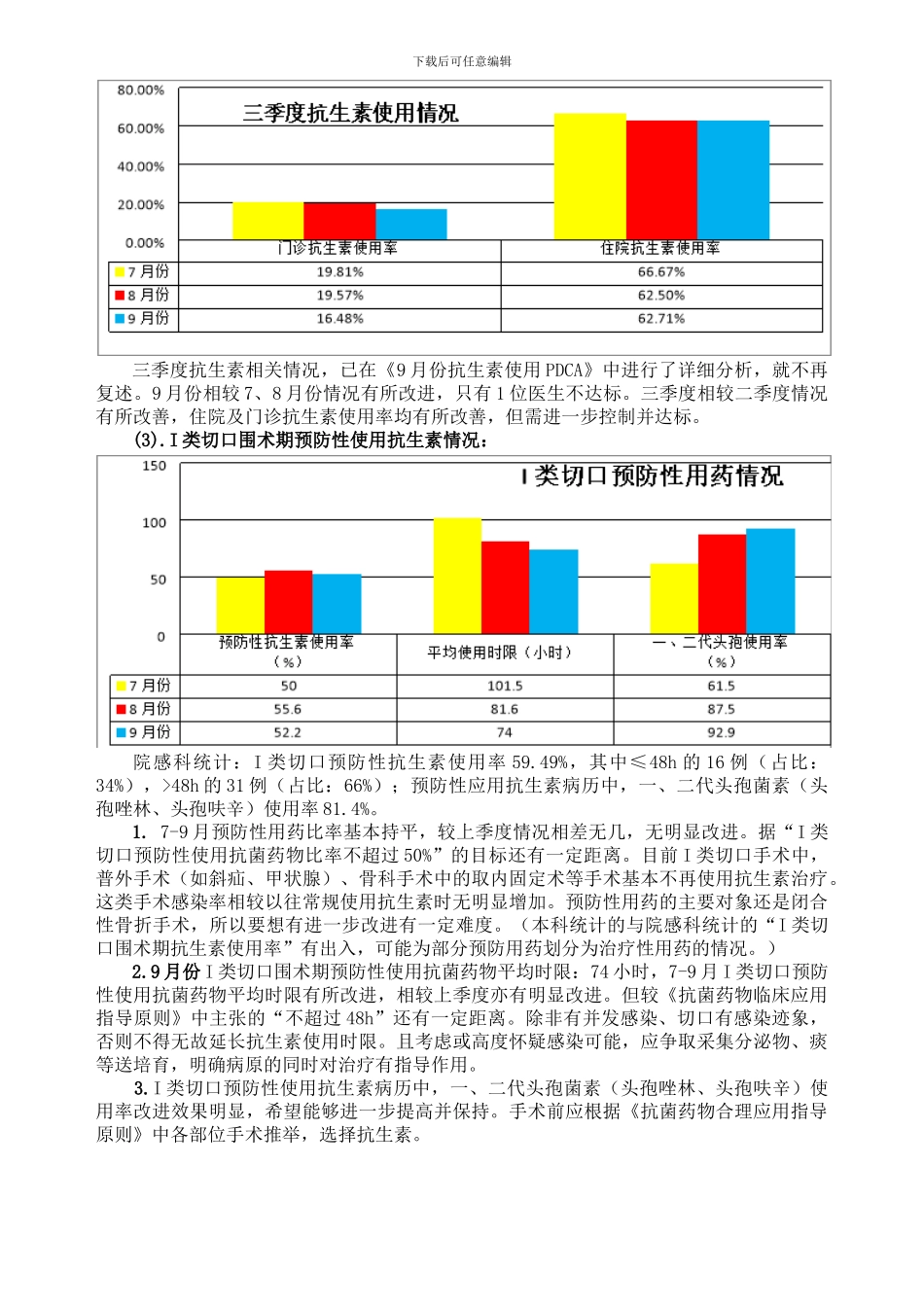 2024年三季度院感质量管理持续改进PDCA_第3页