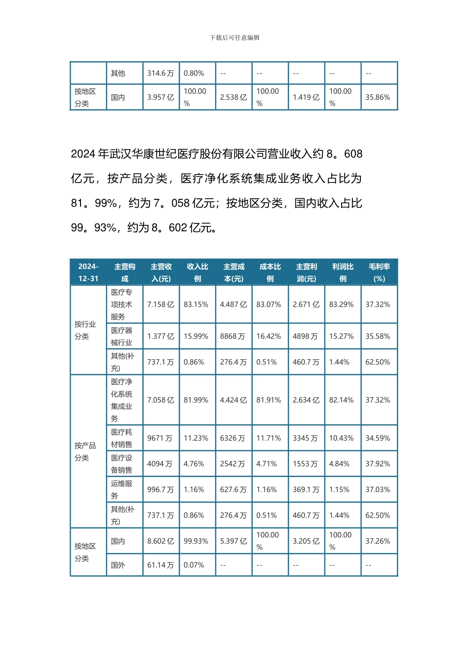 2024年上半年中国医疗净化系统领先企业华康医疗主营业务收入构成情况及优势分析_第2页