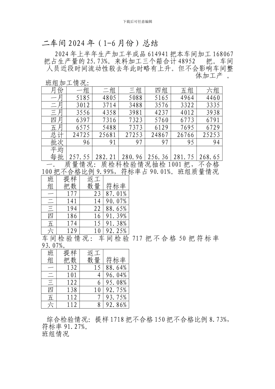 2024年上半年工作总结冀文广_第1页