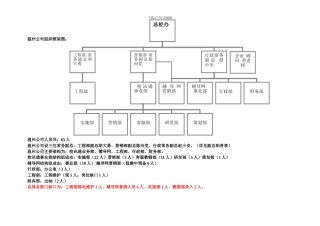 2024年下半年人力资源规划