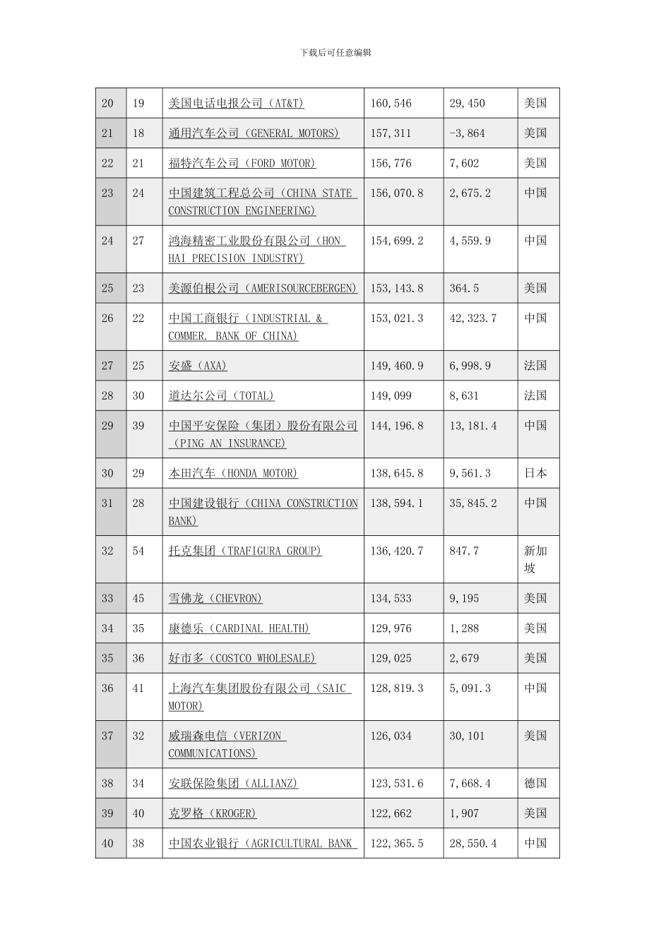 2024年世界500强企业_第2页