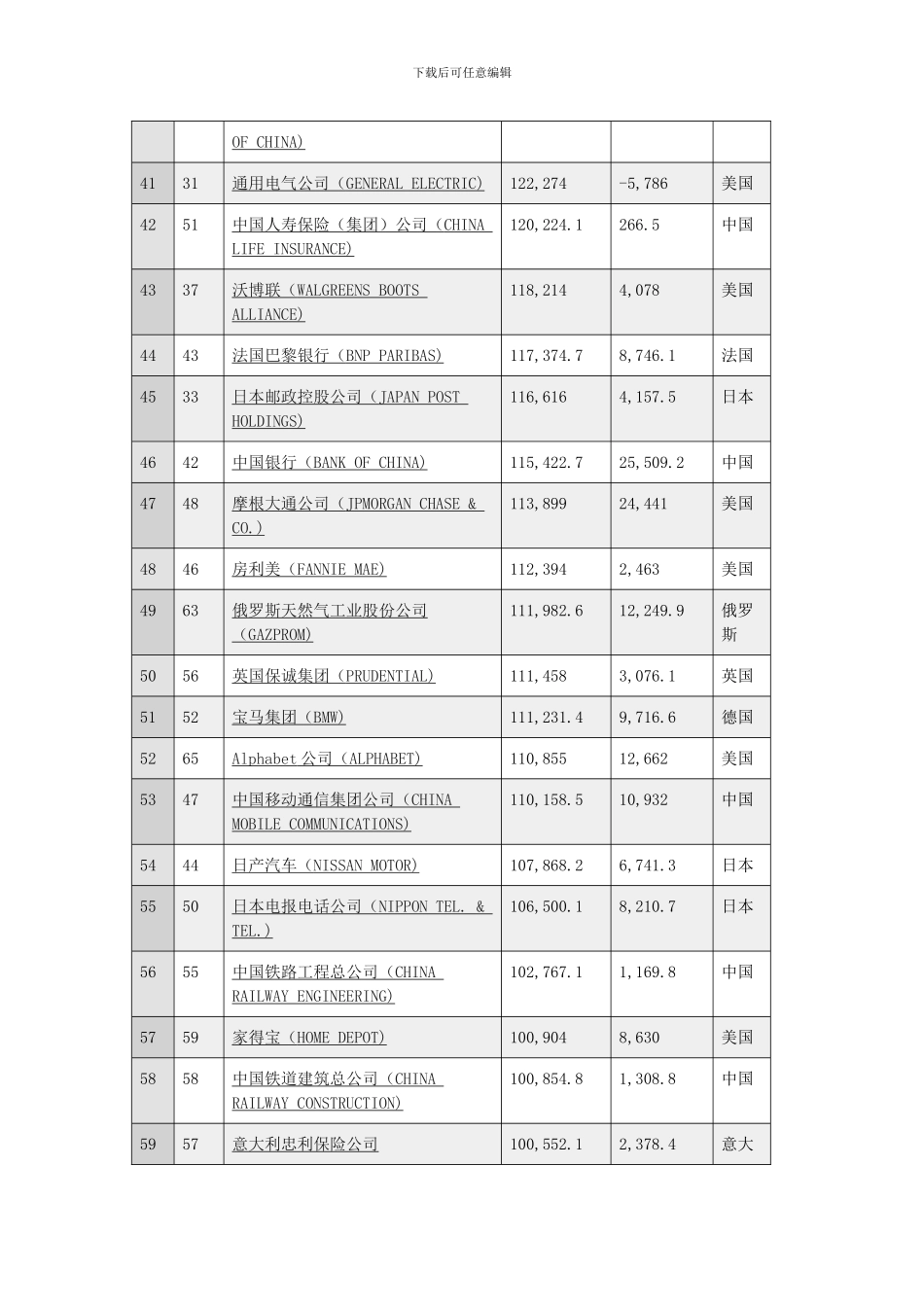 2024年世界500强企业_第3页