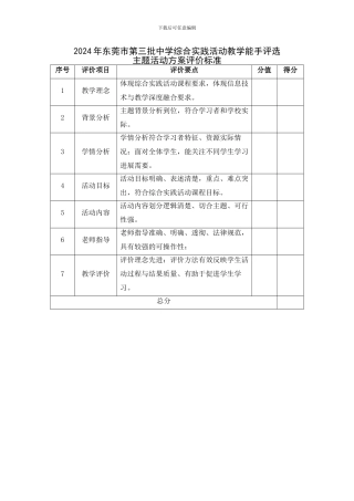 2024年东莞市第三批中学综合实践活动评选---主题活动方案评价标准