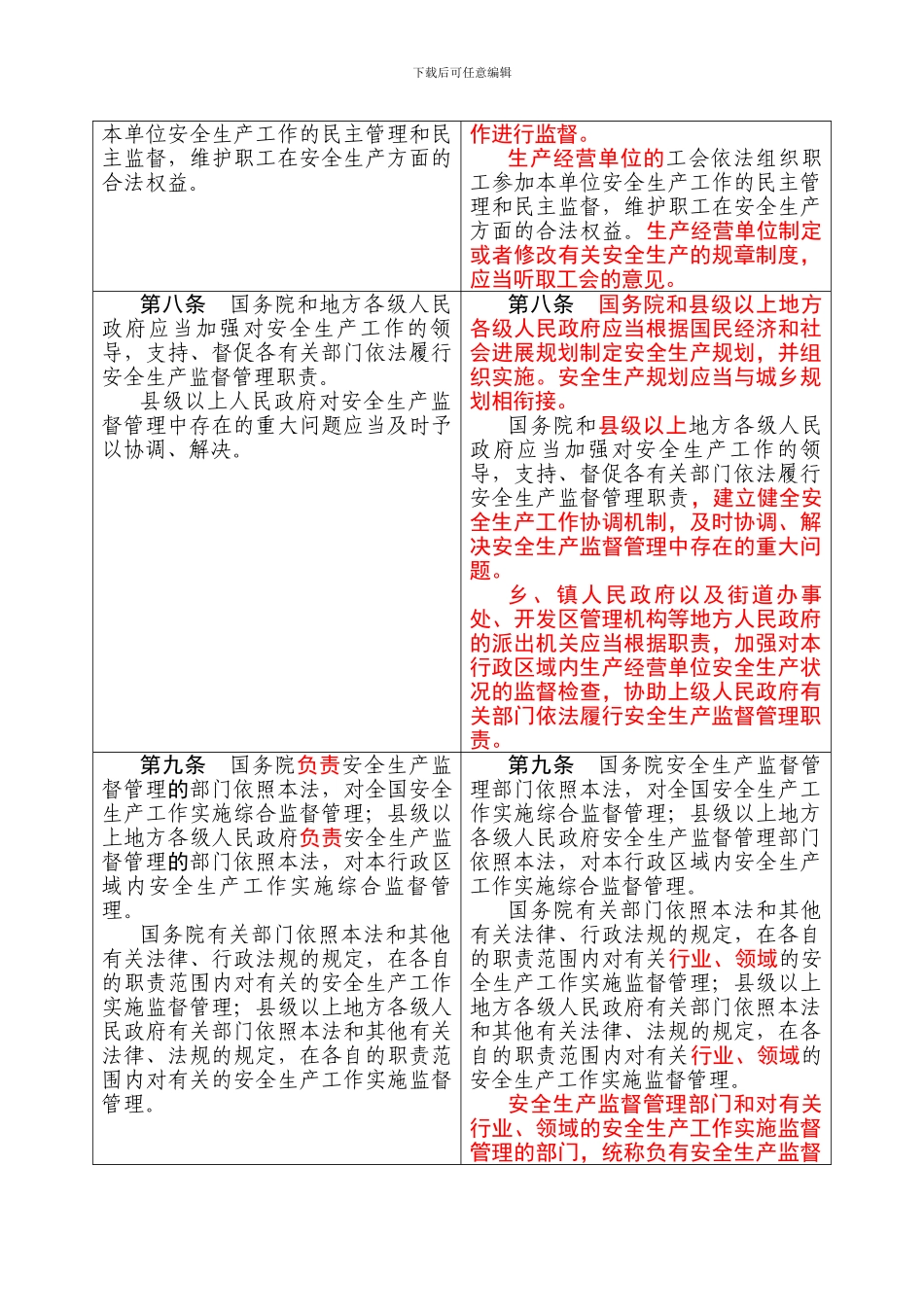 2024年中华人民共和国安全生产法修正前后对照表2024.9_第2页