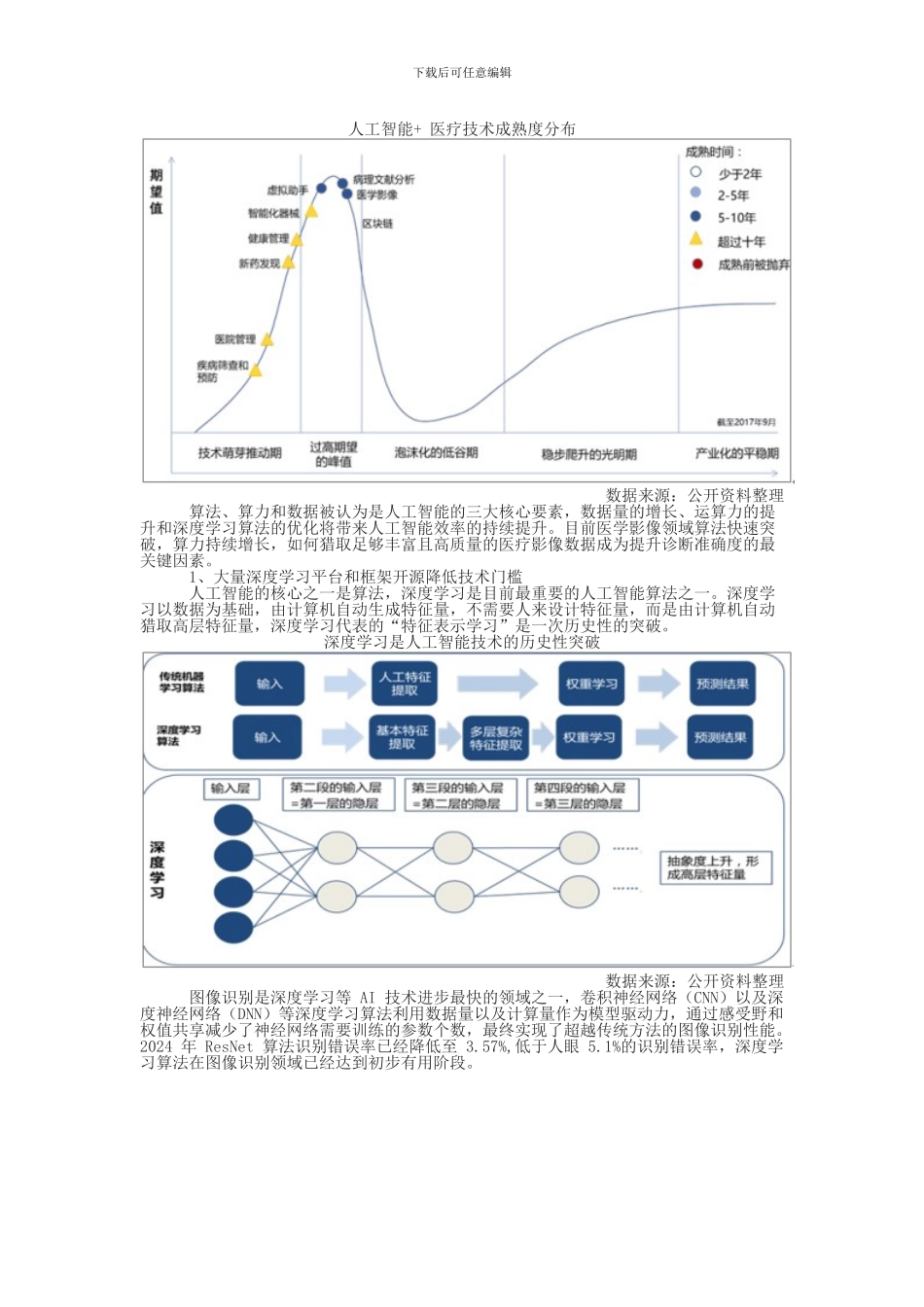 2024年中国AI医学影像行业未来发展趋势分析_第2页