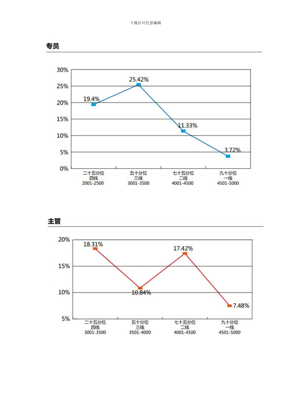 2024年中国HR薪酬调查报告——HR薪酬状况_第2页
