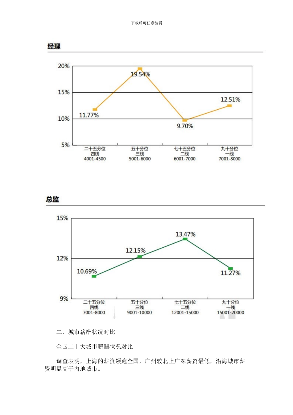 2024年中国HR薪酬调查报告——HR薪酬状况_第3页