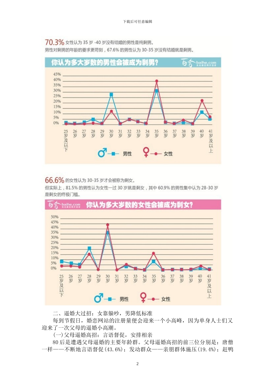 2024年中国人婚恋状况调查报告_第2页