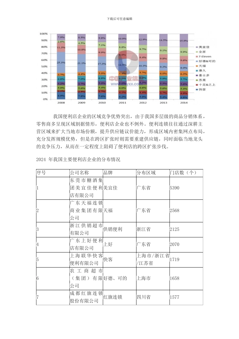 2024年中国便利店市场发展现状及行业情景预测_第3页