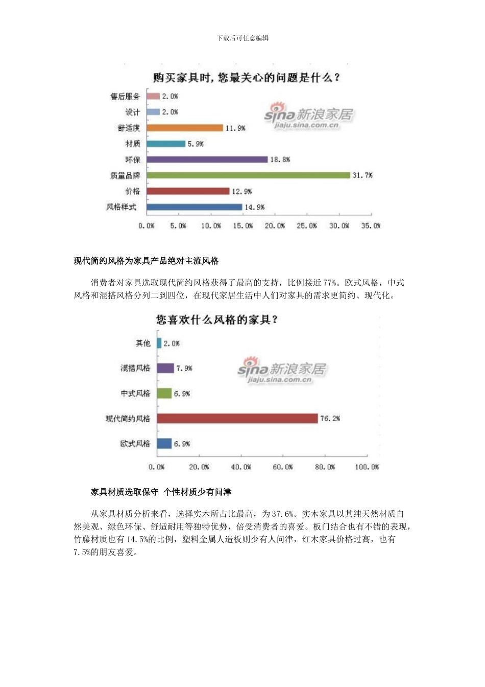 2024年中国家具消费者特征调研_第3页