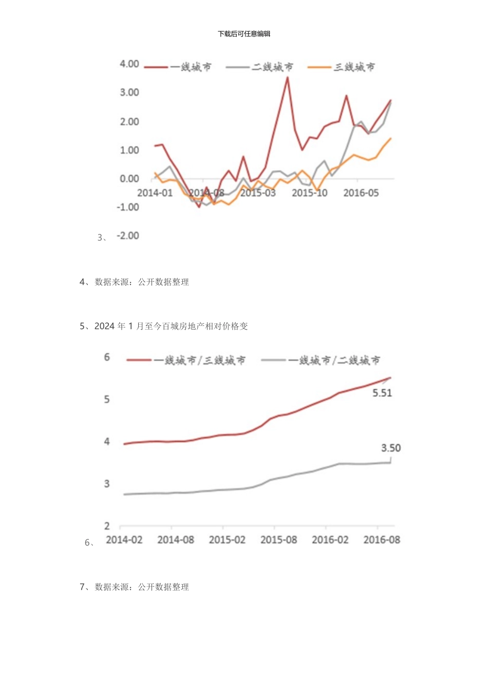 2024年中国房地产市场发展现状分析及发展趋势展望_第2页
