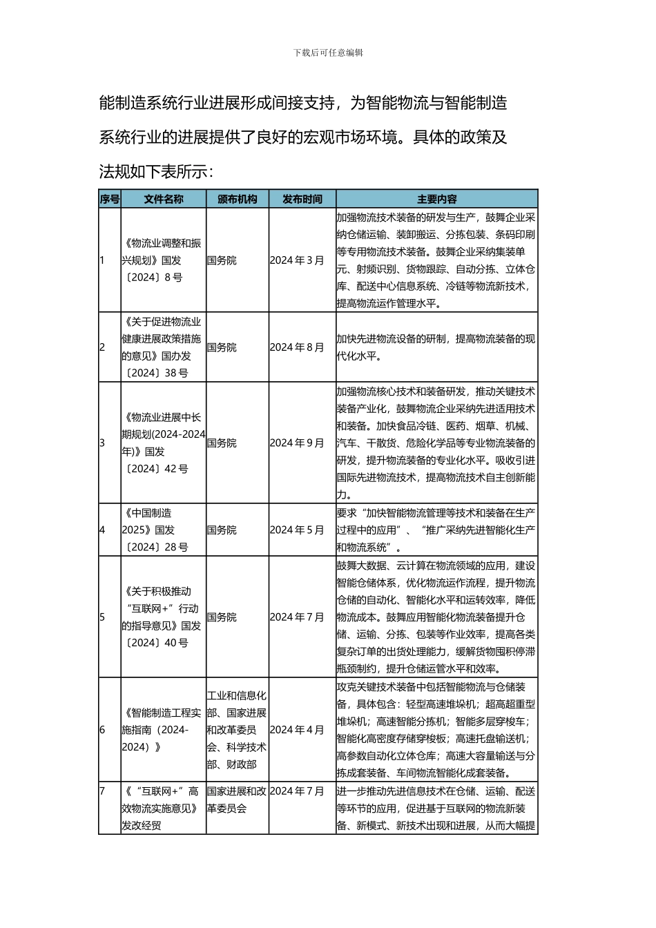 2024年中国智能物流与智能制造系统行业相关政策汇总_第3页