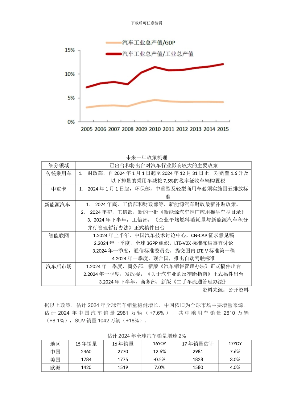 2024年中国汽车行业发展前景分析_第2页