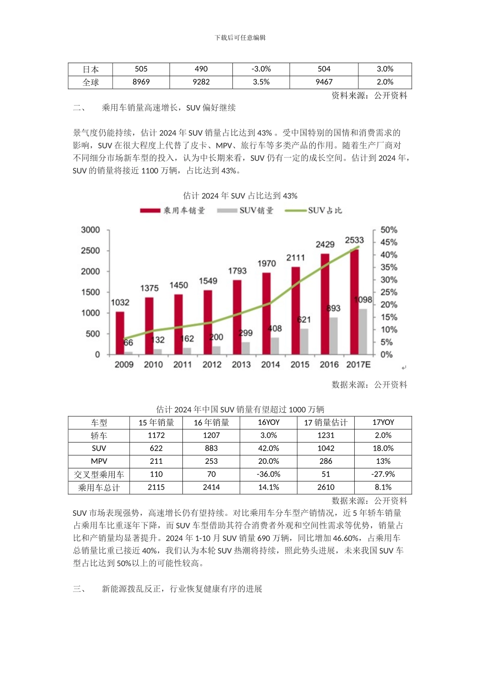 2024年中国汽车行业发展前景分析_第3页