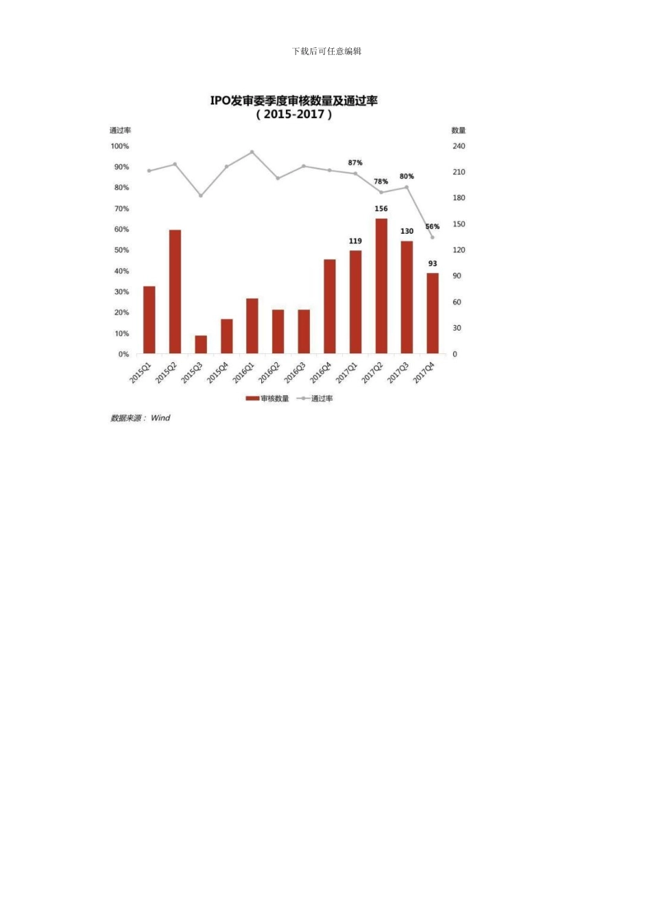 2024年中国资本市场回顾以及2024年展望_第3页