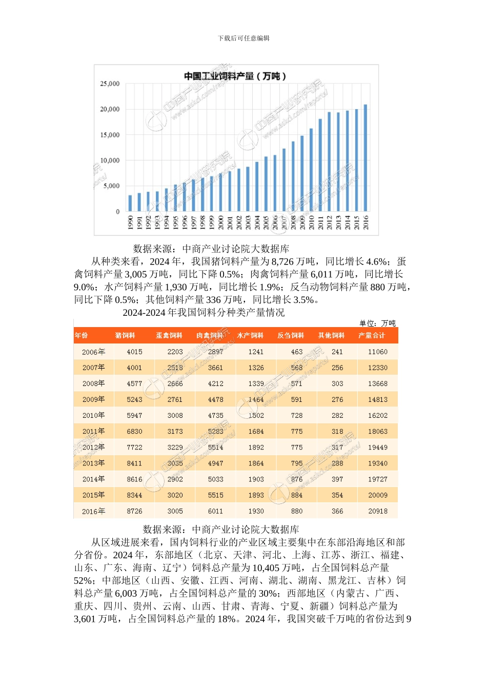 2024年中国饲料行业市场规模及前景分析_第2页