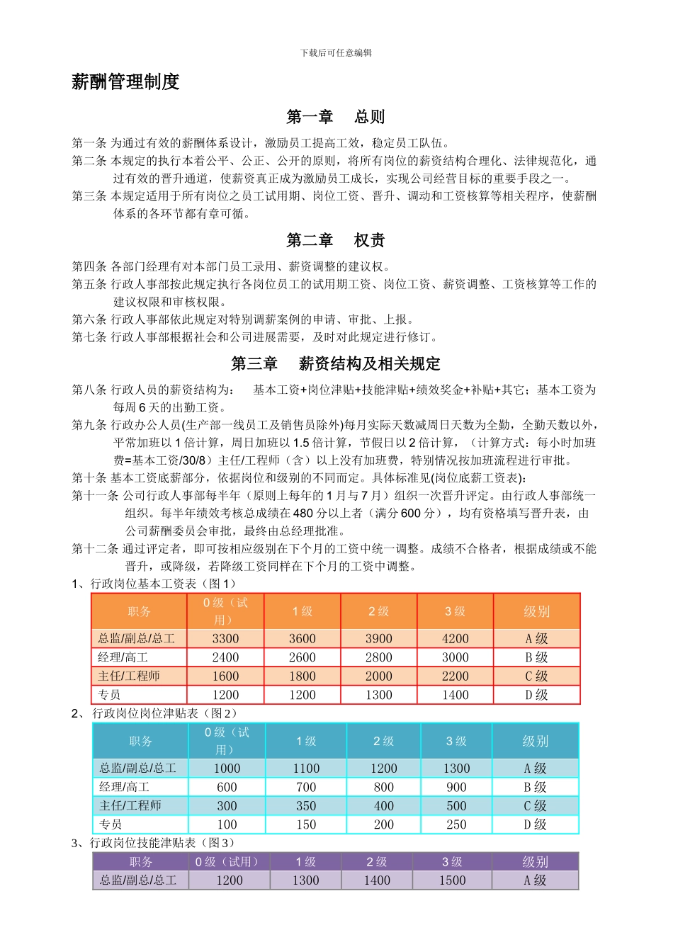 2024年中小企业薪酬管理制度最实用版_第1页