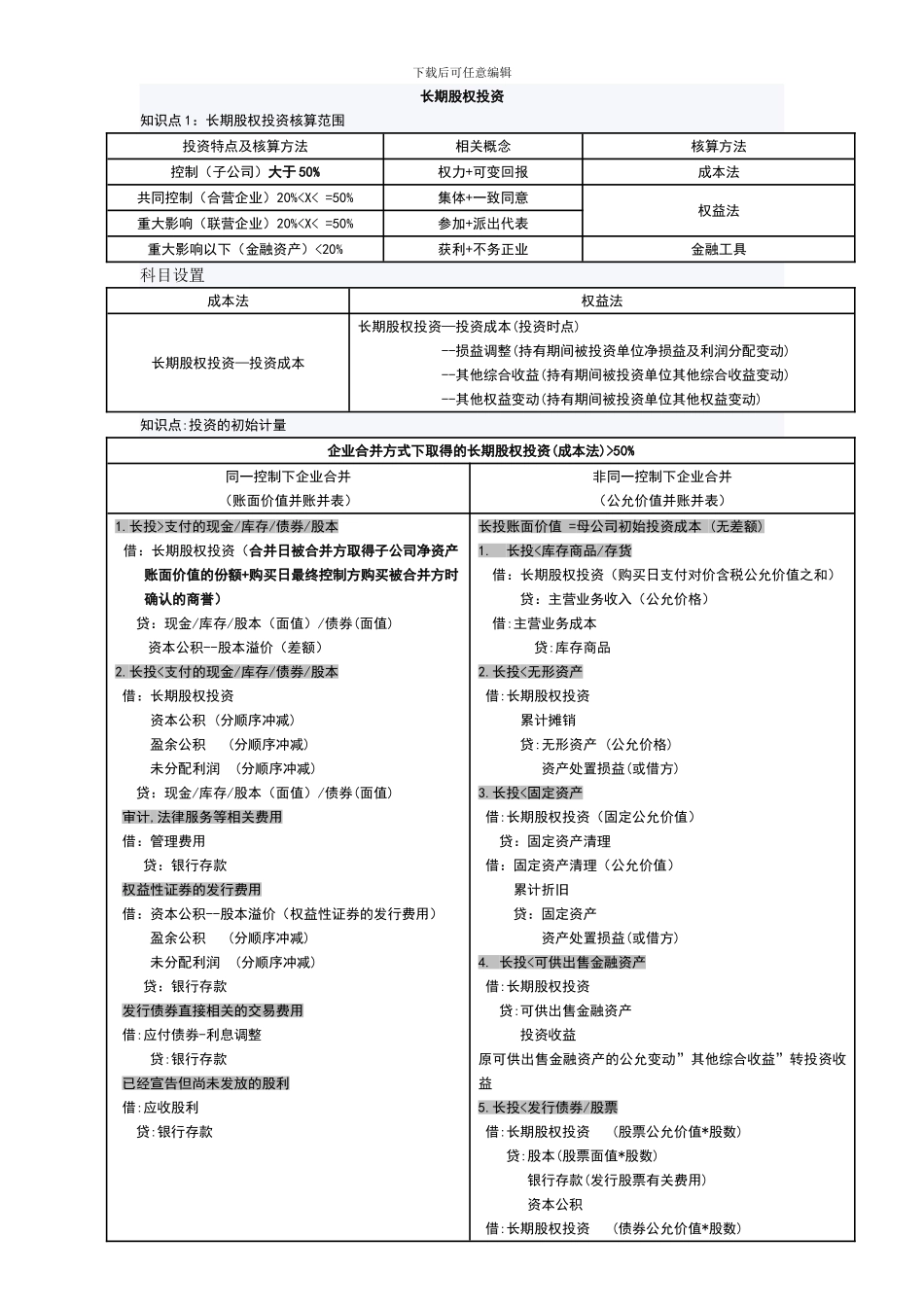 2024年中级会计实务长期股权投资分录整理_第1页