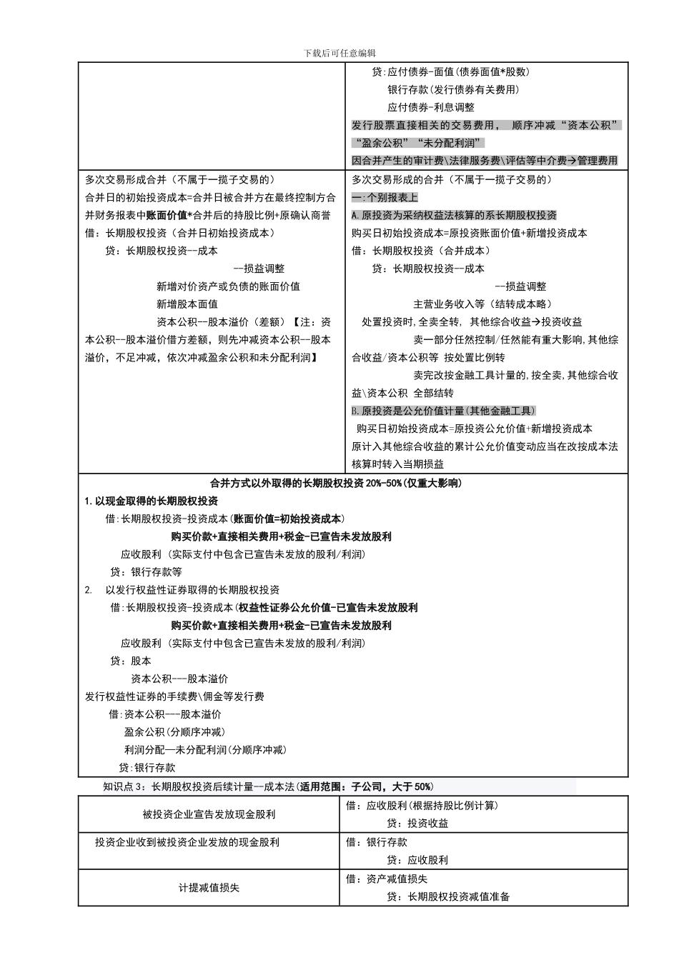 2024年中级会计实务长期股权投资分录整理_第2页