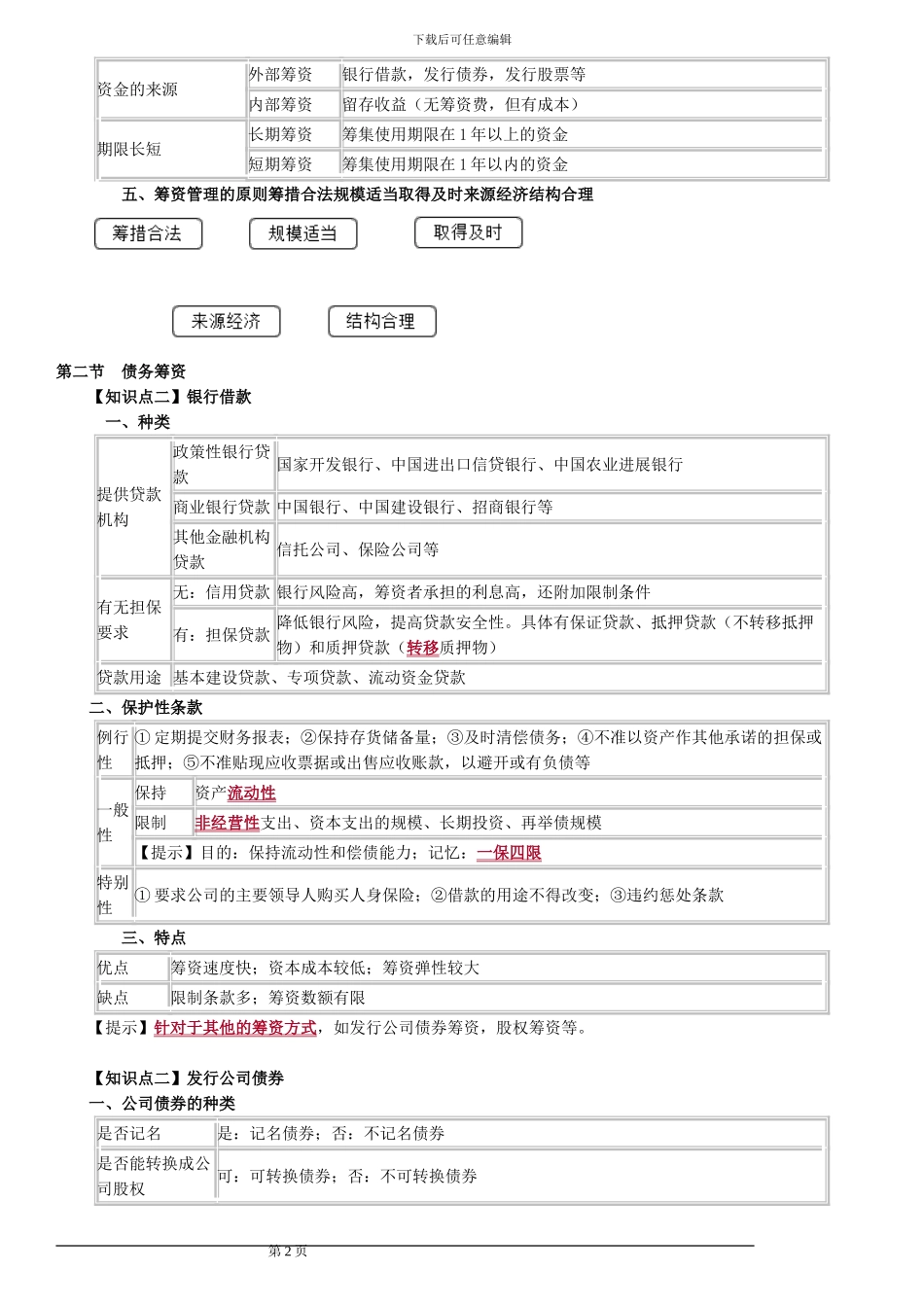 2024年中级会计财务管理第四章知识点_第2页