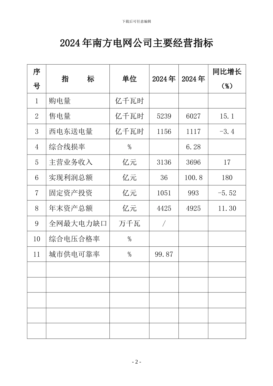 2024年主要经营指标_第3页