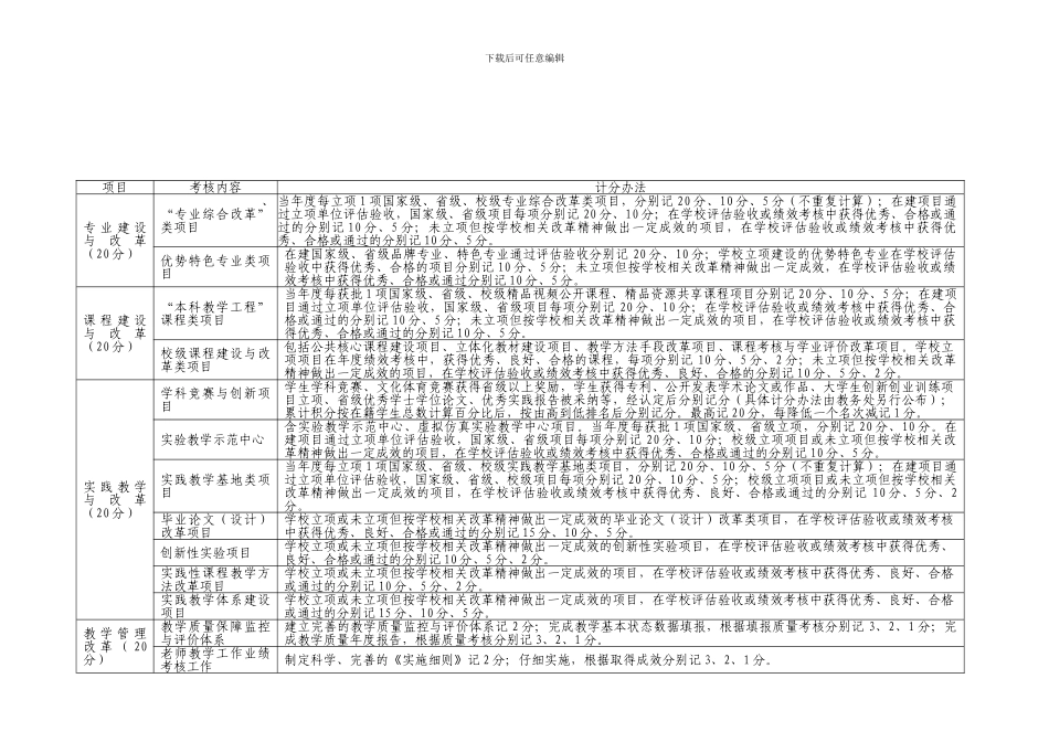 2024年二级学院人才培养目标管理责任制考核2.27_第2页