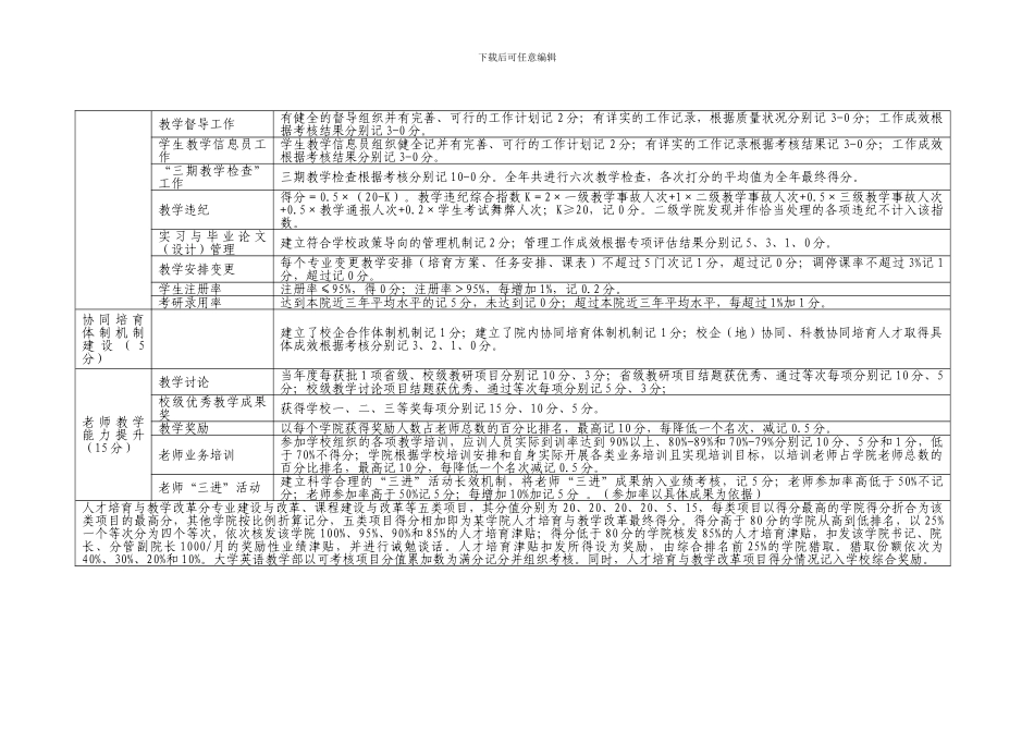 2024年二级学院人才培养目标管理责任制考核2.27_第3页