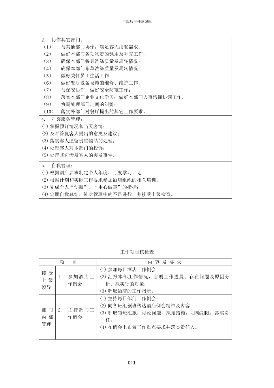2024年五星级酒店管理细则——08003前厅经理岗位说明书_第2页