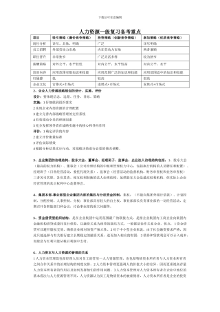 2024年人力资源一级考试复习重点