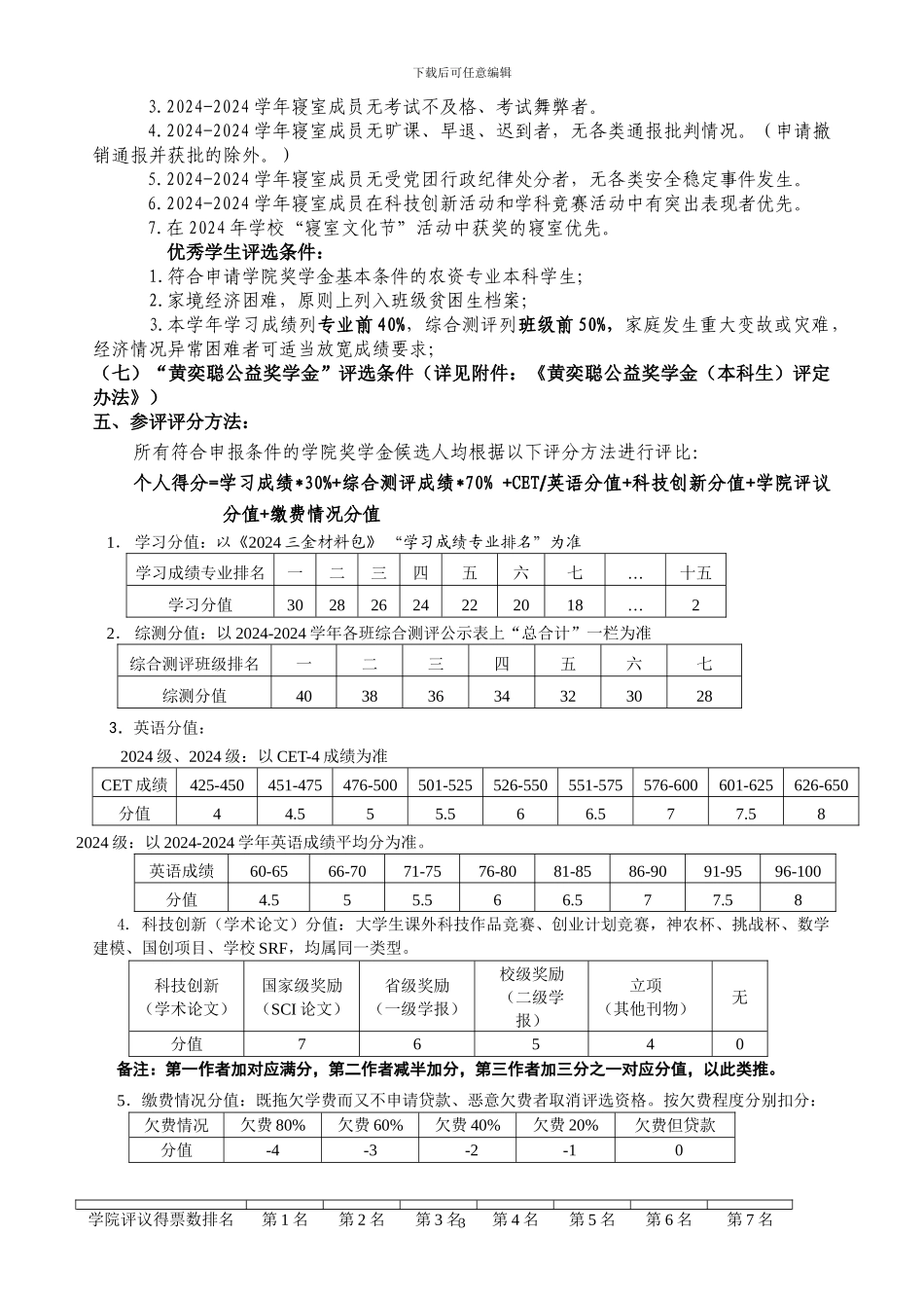 2024年企业奖学金评定实施方案_第3页