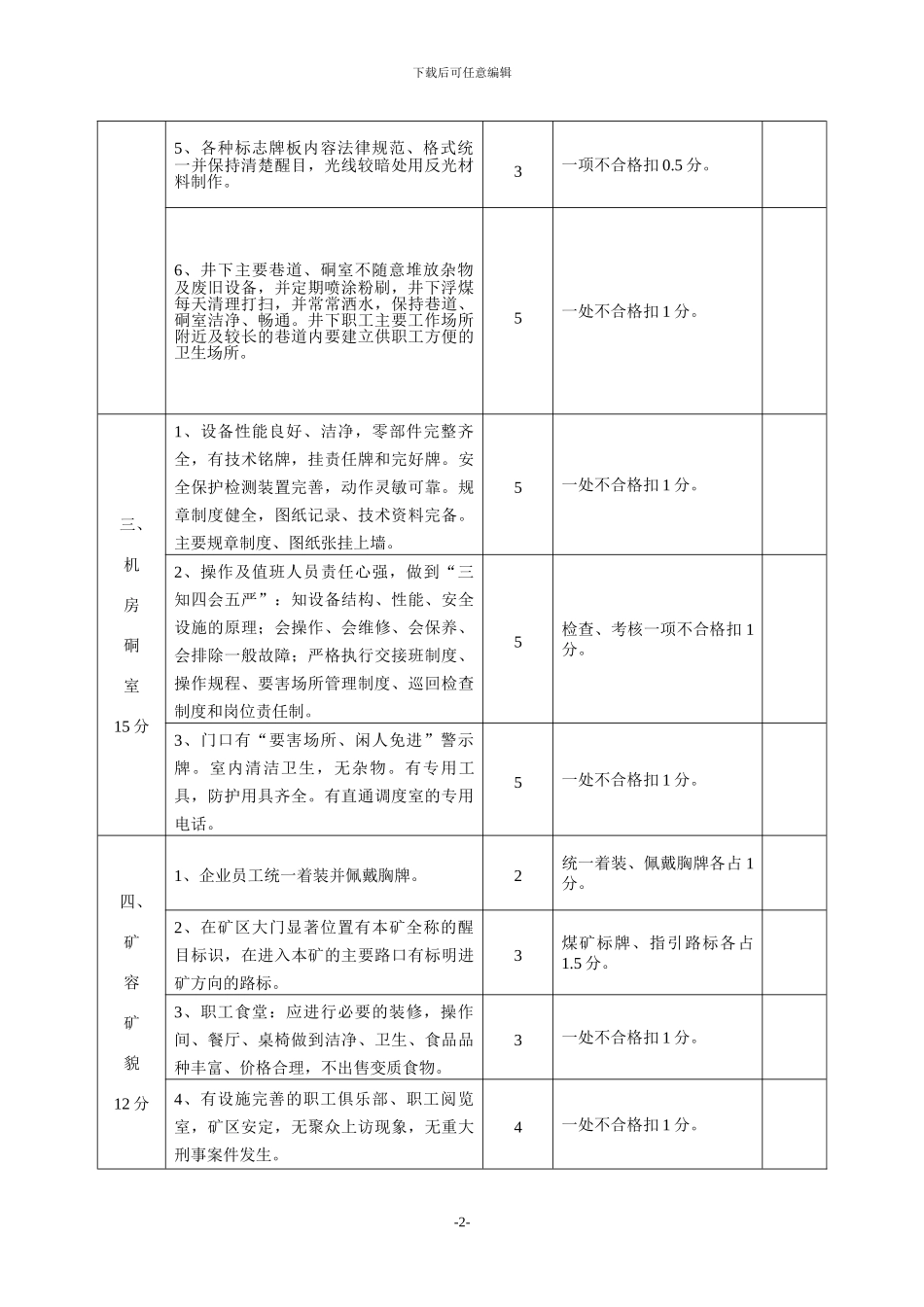 2024年企业管理形象安全质量标准化标准及考核评分办法_第2页