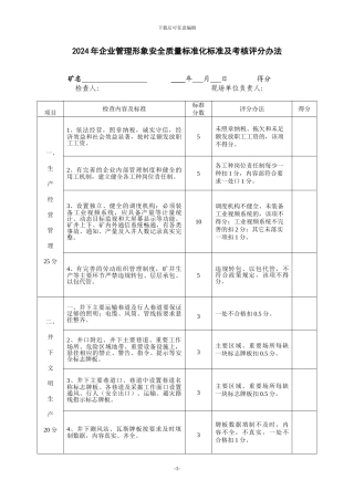 2024年企业管理形象安全质量标准化标准及考核评分办法
