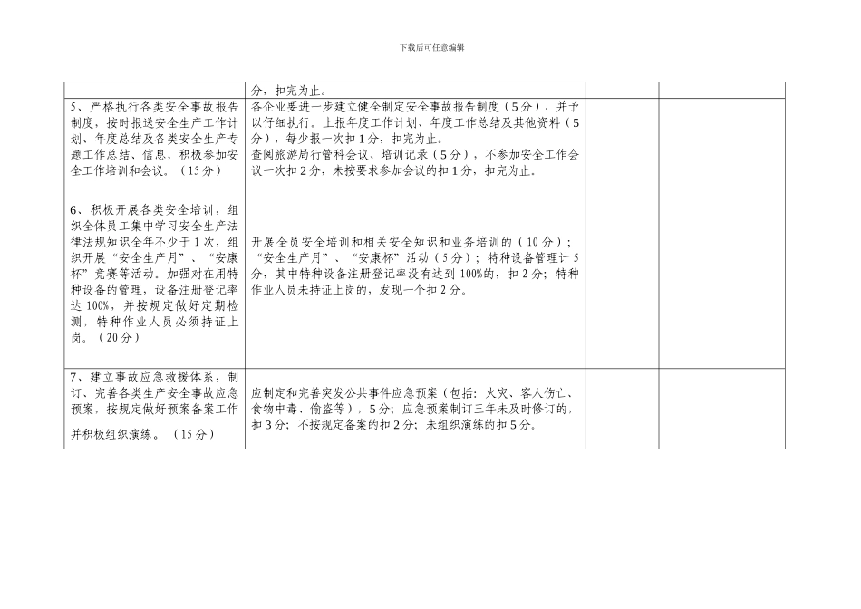 2024年余姚市旅游行业安全生产目标管理考核表_第3页