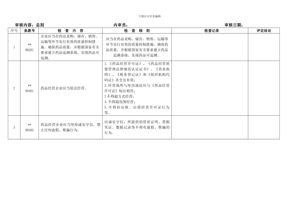 2024年修改最新版GSP内审表_第1页