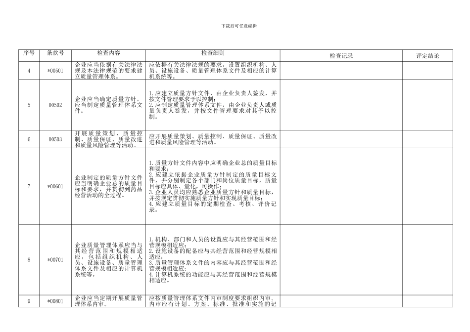 2024年修改最新版GSP内审表_第3页