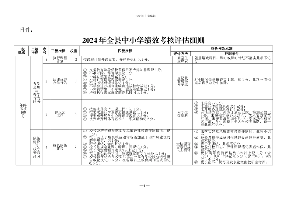 2024年全县中小学绩效考核评估细则_第1页